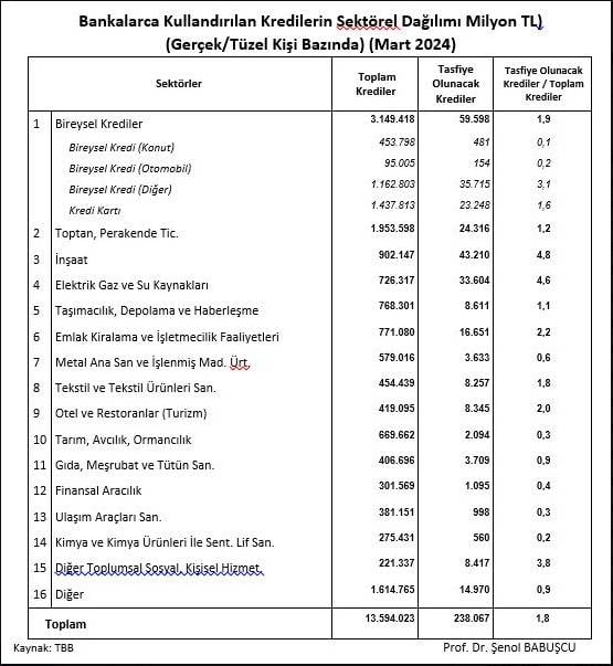 2024'de 465.000 Kişinin Her İki Türde Borcu Var, 2.000.000 Kişinin Sadece Bir Tür 2